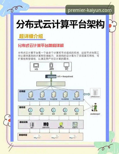 开云体育平台技术评测：高端服务背后的架构与体验详解